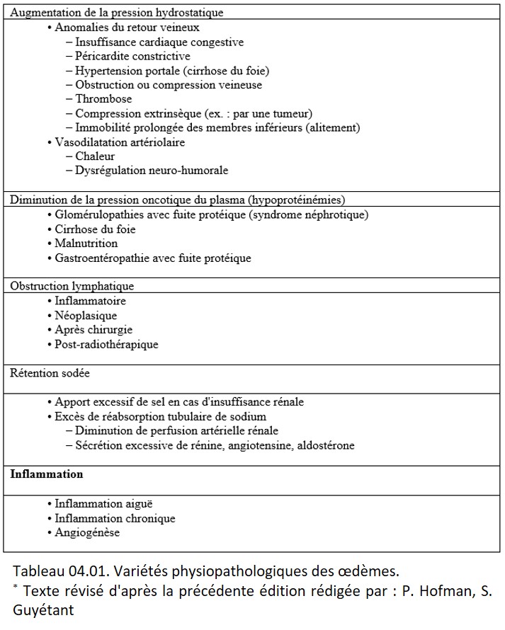 Société Française de Pathologie - 4. Pathologie vasculaire et ...